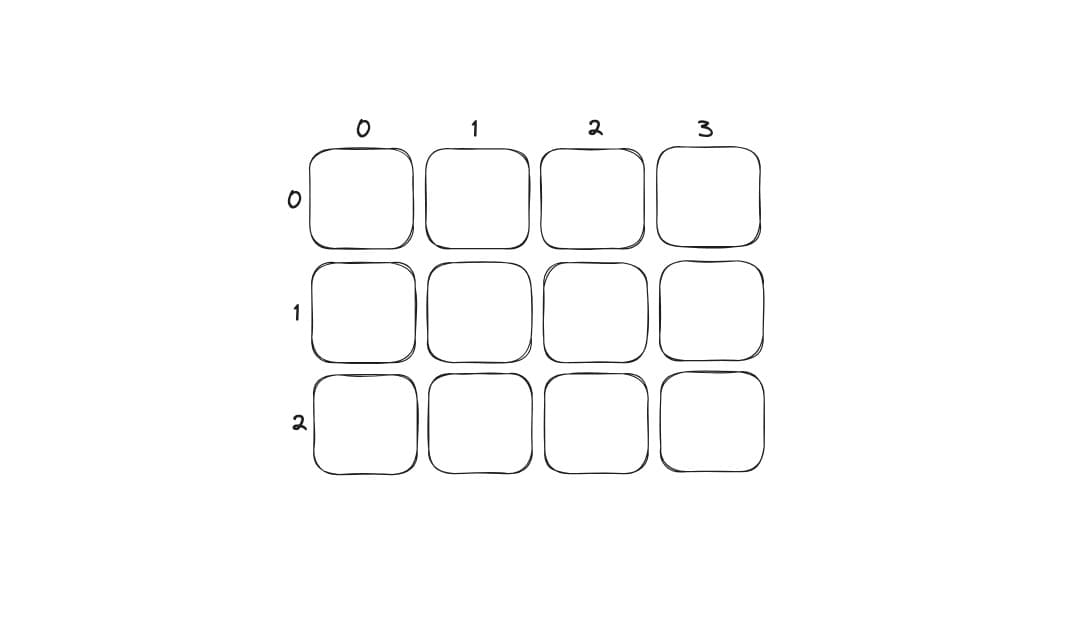 Multidimensional array